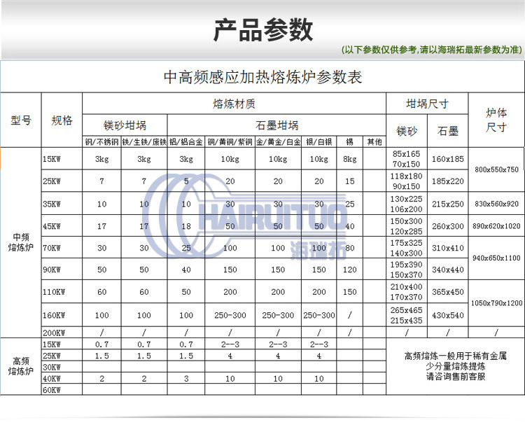 160KW中頻熔煉爐 不銹鋼鐵銅金銀鋁錫鋅鉛等有色金屬熔煉設備(圖1)
