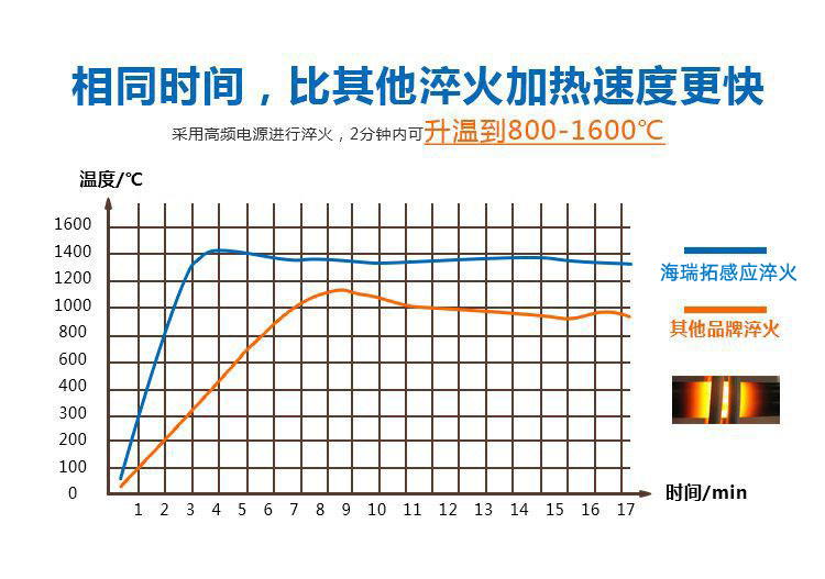 導軌數控淬火機床-圓棒鋼材高頻淬火設備(圖4) 導軌數控淬火機床-圓棒鋼材高頻淬火設備(圖4)