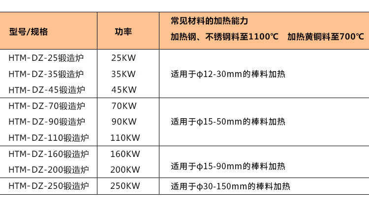 智能環保鍛造透熱爐 金屬棒料中頻鍛造加熱爐(圖8) 智能環保鍛造透熱爐 金屬棒料中頻鍛造加熱爐(圖8)